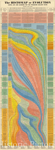 Historic Map : Infographic Chart or HistoMap of Evolution, John Sparks, 1942, Vintage Wall Art