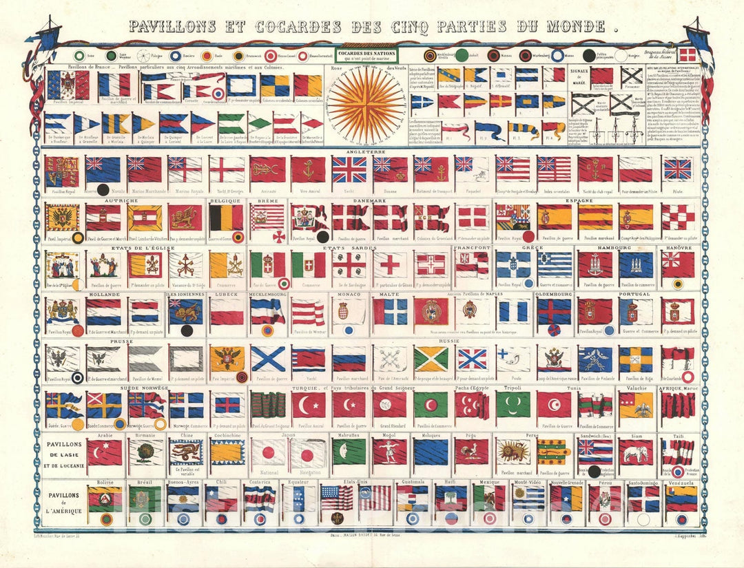 Flag. Log Historic Map : Chart of The Flags of Nations, Basset, 1850, Vintage Wa ...