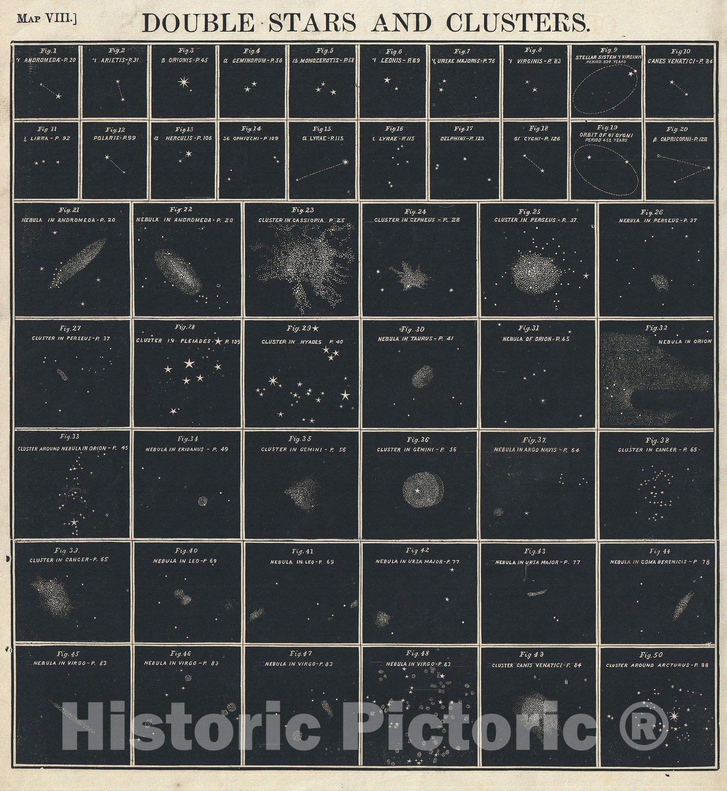 Historic Map : Chart of Star Clusters and Double Stars, Burritt, Huntington, 1856, Vintage Wall Art