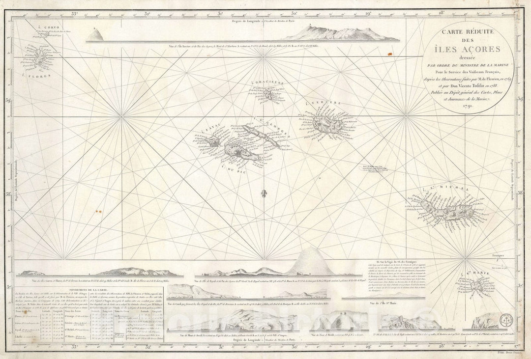 Historic Map : Nautical Chart The Azores w/ Coastal Views, Depot de Marine, 1791, Vintage Wall Art