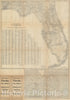 Historic Map : Railroad Map of Florida, Poole Brothers, 1915, Vintage Wall Art
