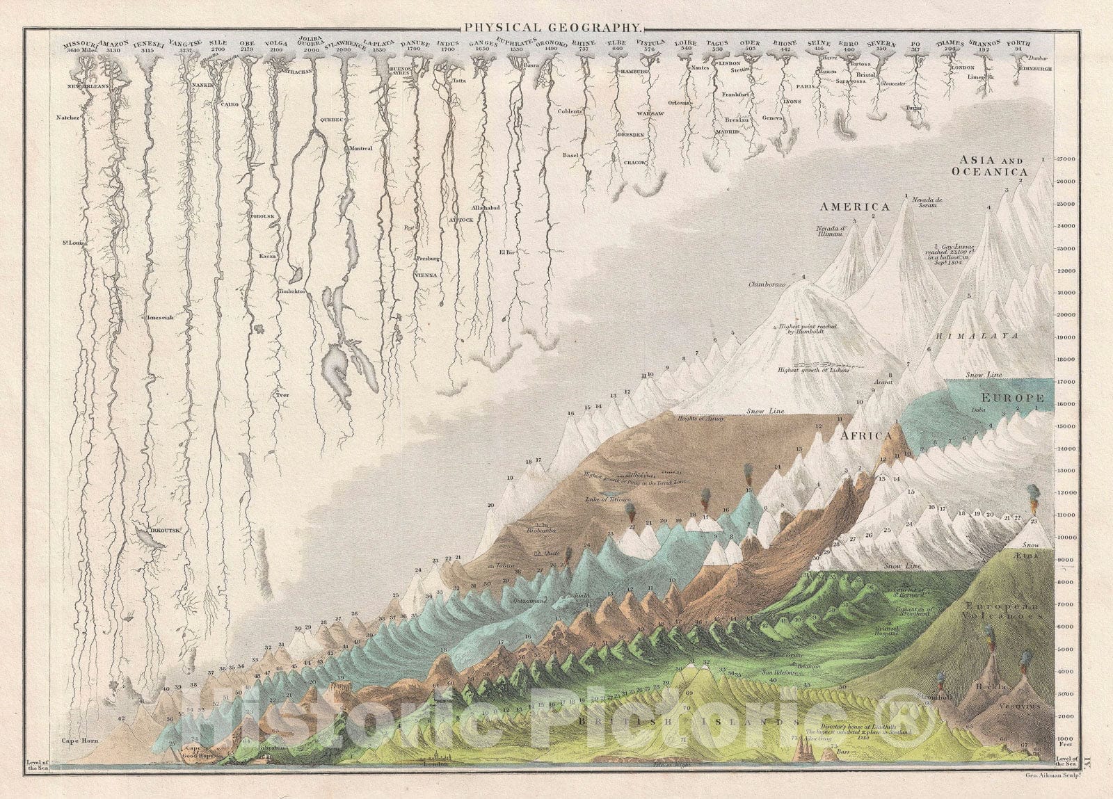 Historic Map : Comparative Mountains and Rivers, Black, 1840, Vintage Wall Art