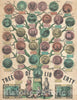 Historic Map : Tree of Liberty' Patriotic Broadside, Ensign and Thayer, 1849, Vintage Wall Art
