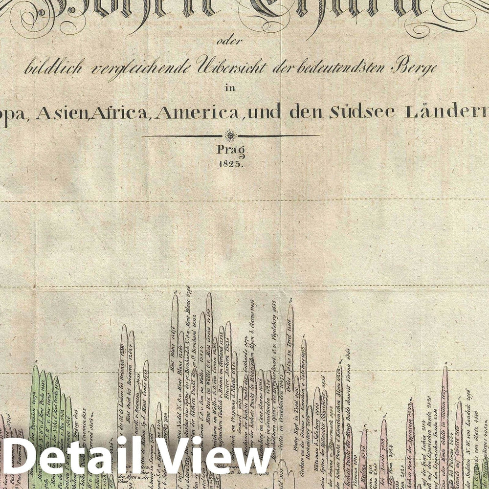 Historic Map : Comparative Chart World's Mountains, Franz Pluth, 1823, Vintage Wall Art