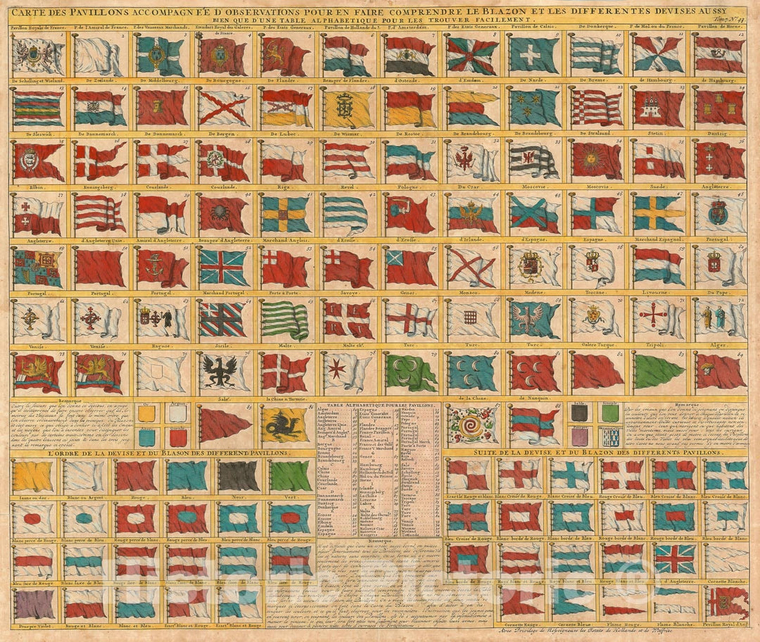Flag. Log Historic Map : Chart of The World's Flags and Naval Ensigns, Chatelain ...