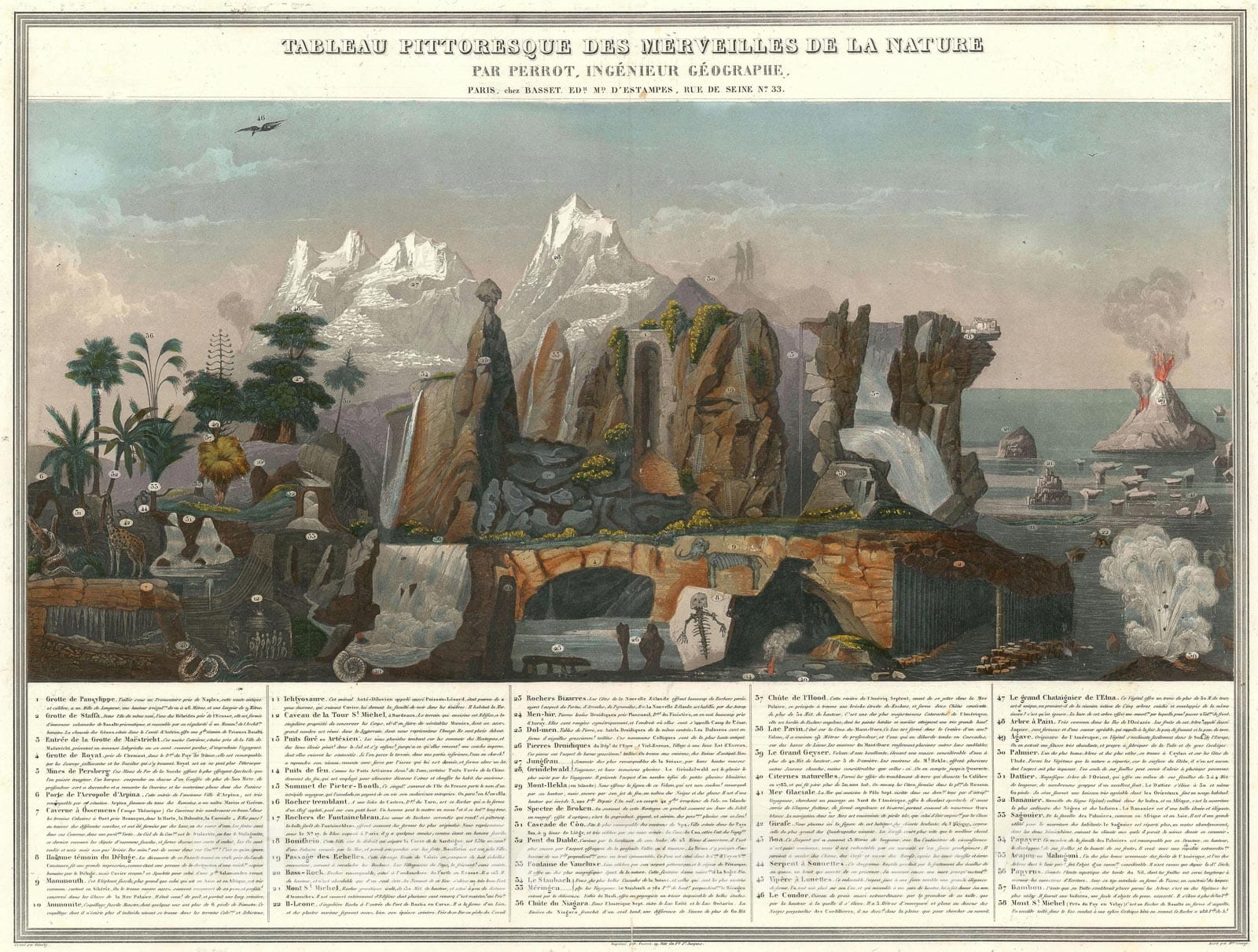 Historic Map : Comparative Chart Marvels of Nature, Perrot, 1840, Vintage Wall Art