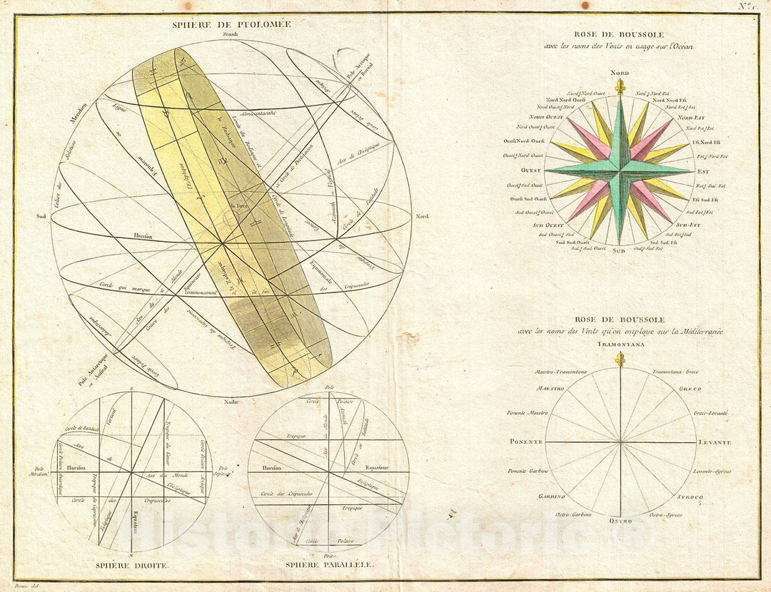 Historic Map : Bonne Map or Chart of The Spheres and Compass Rose, 1775, Vintage Wall Art