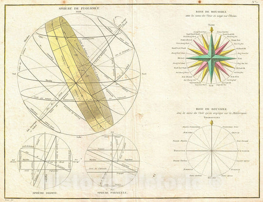 Historic Map : Bonne Map or Chart of The Spheres and Compass Rose, 1775, Vintage Wall Art