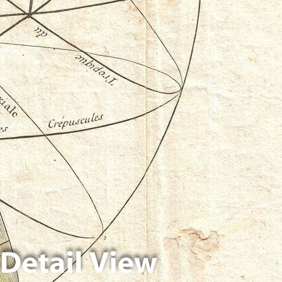 Historic Map : Bonne Map or Chart of The Spheres and Compass Rose, 1775, Vintage Wall Art