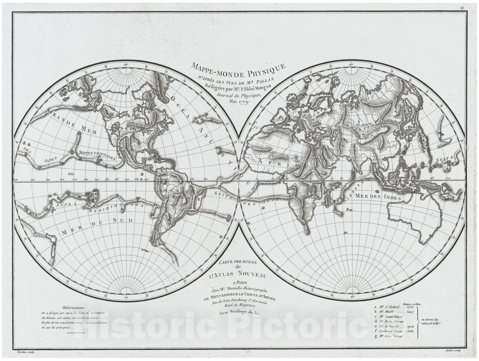 Historic Map : Pallas and Mentelle Map of The Physical World, 1779, Vintage Wall Art