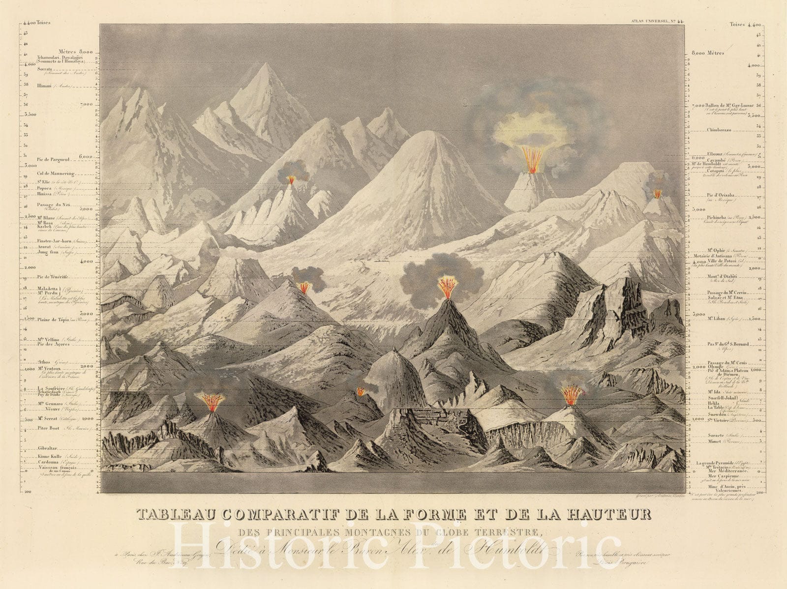 Historic Map : Andriveau, Goujon Comparative Chart of World Mountains, 1850, Vintage Wall Art