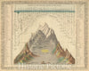 Historic Map : Mitchell Comparitive Chart of The World's Mountains and Rivers , 1850, Vintage Wall Art