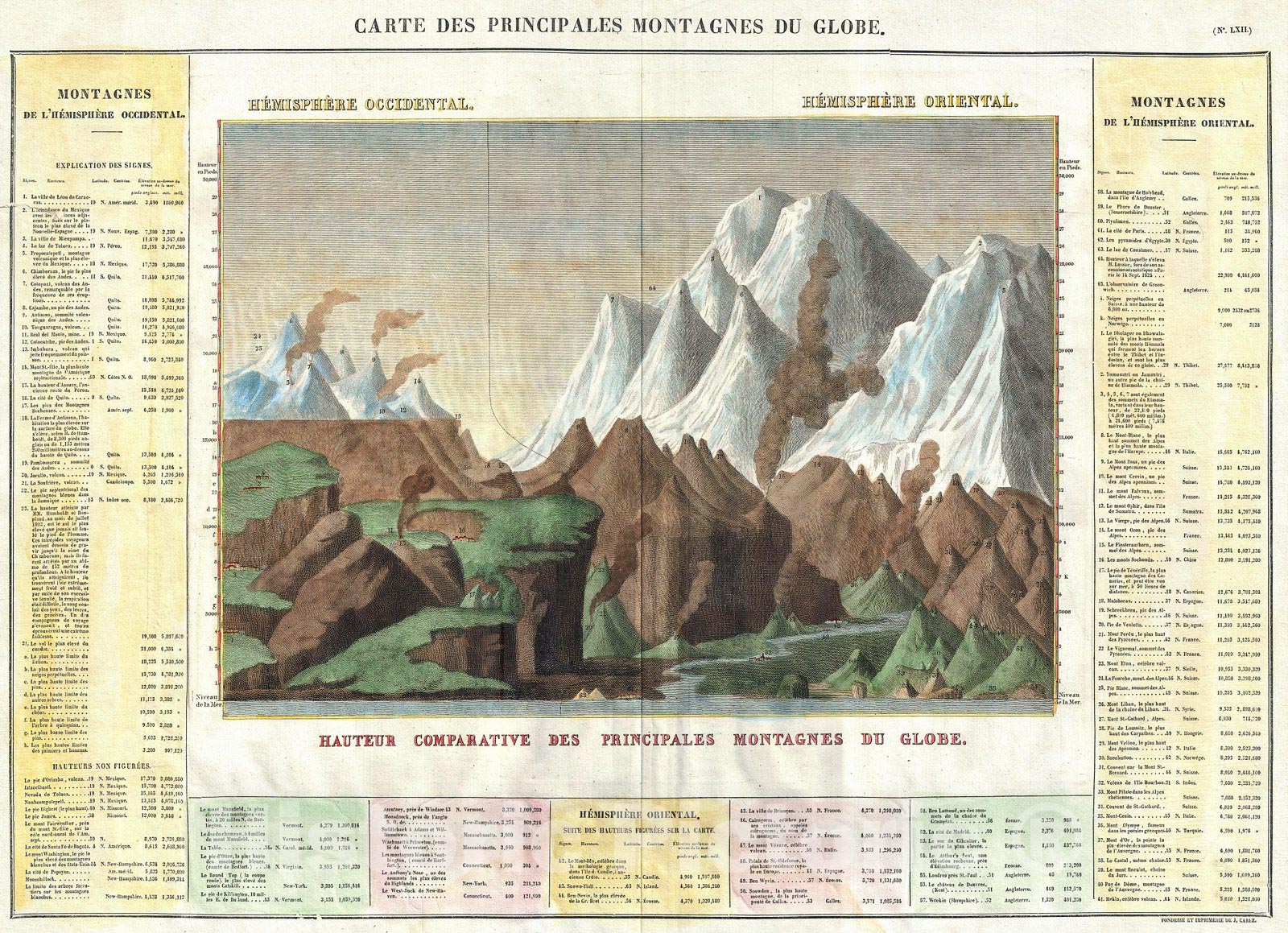 Historic Map : Carez Comparative Map or Chart of The World's Great Mountains, 1825, Vintage Wall Art