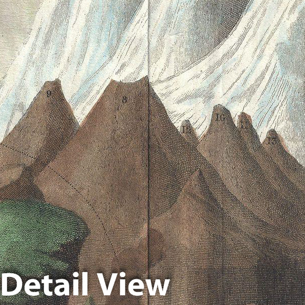 Historic Map : Carez Comparative Map or Chart of The World's Great Mountains, 1825, Vintage Wall Art