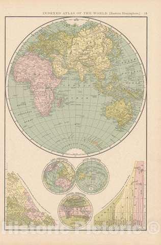 Historic Map : Rand McNally's Atlas World, World Map 1891 , v3, Vintage Wall Art