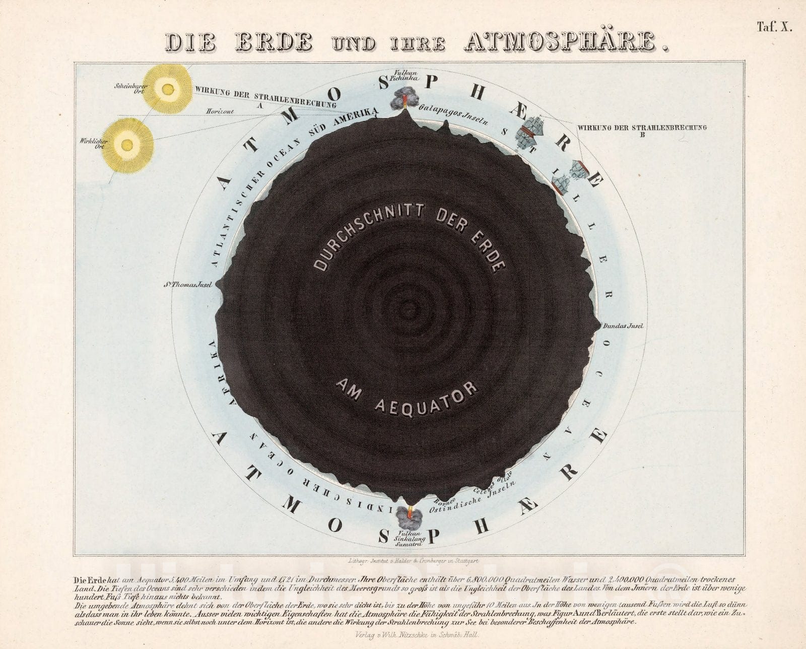 Historic Map : Celestial Atlas Map, Taf. X. The earth and its atmosphe ...