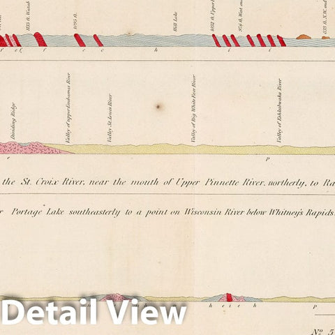 Historic Map : Section cross the line of bearing from Pigeon Point Lake Superior, 1852, Vintage Wall Decor
