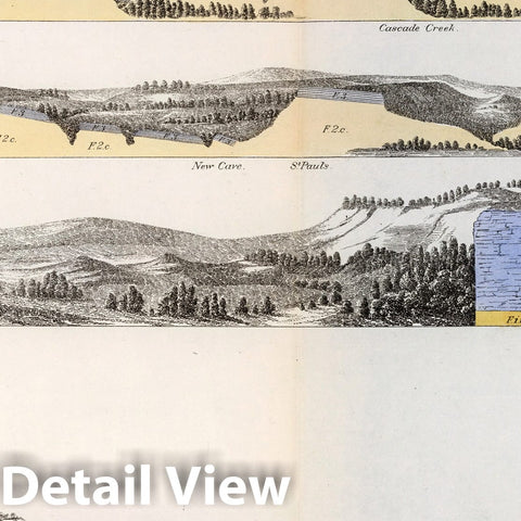 Historic Map : Geography Book, Sec. No.5. Geological section on Mississippi River from the mouth of Lake St. Croix 1852 - Vintage Wall Art