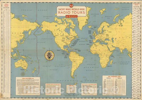 Historic Map : Short-Wave World-Wide Radio Tours. 1933 - Vintage Wall Art
