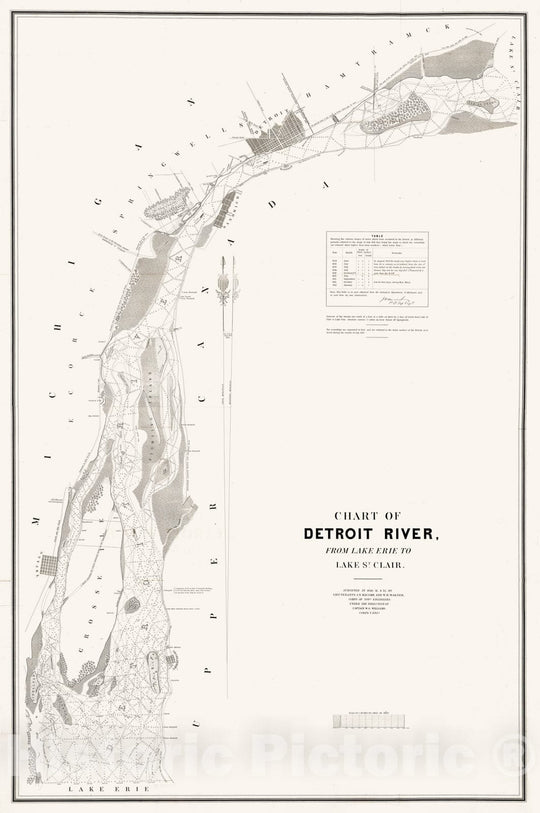 Historic Map - Chart of Detroit River, From Lake Erie To Lake St. Slair 1844 - Vintage Wall Art