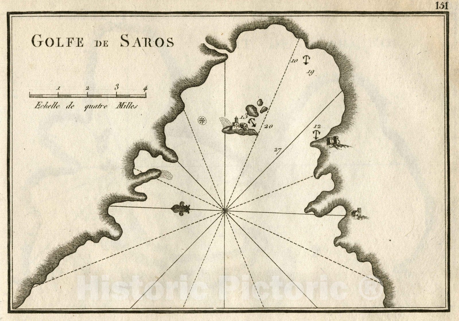 Historic Wall Map : Chart Map, Pl. 151. Gulf of Saros. 1764 - Vintage ...