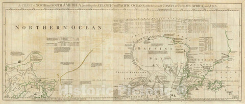 Historic Map : Chart containing part of the Icy Sea Greenland Islands about Baffins Bay and part of Hudsons Bay. 1776 - Vintage Wall Art