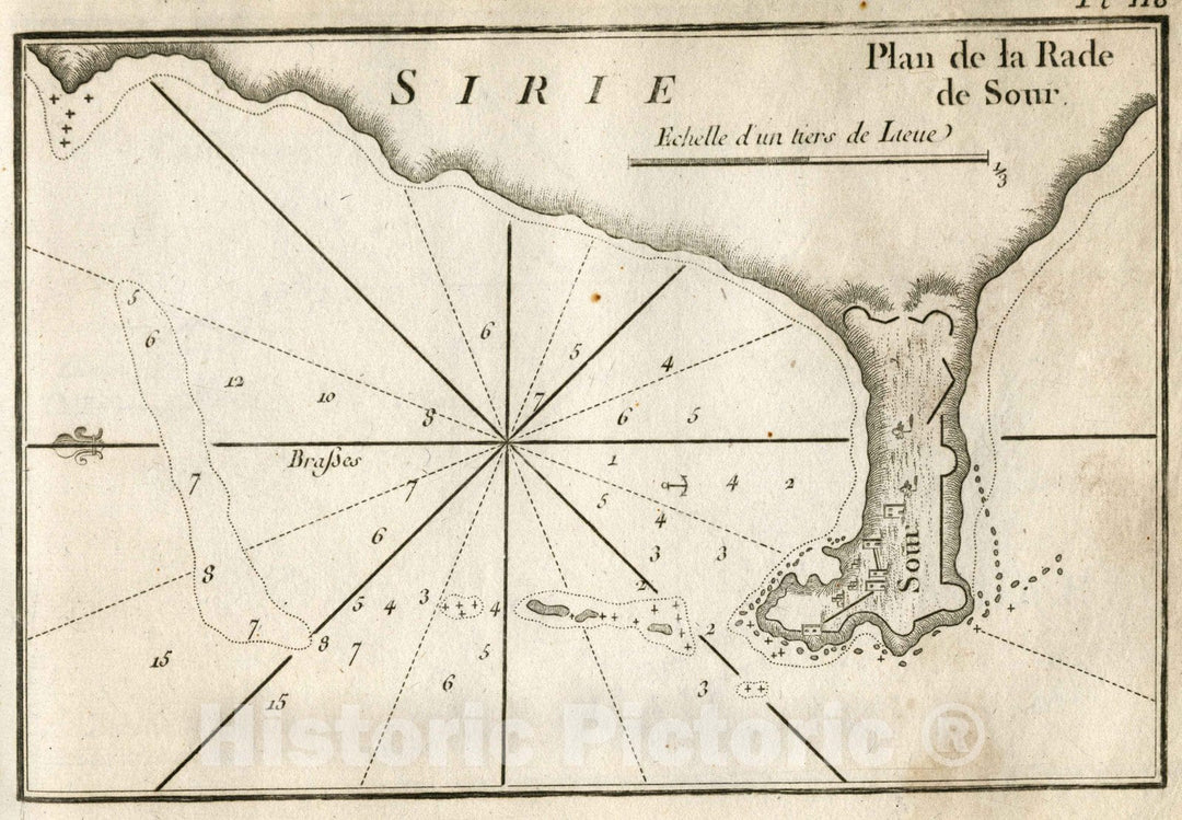 Historic Wall Map : Chart Map, Pl. 118. Bay of Tyre, Lebanon. 1764 - Vintage Wall Art