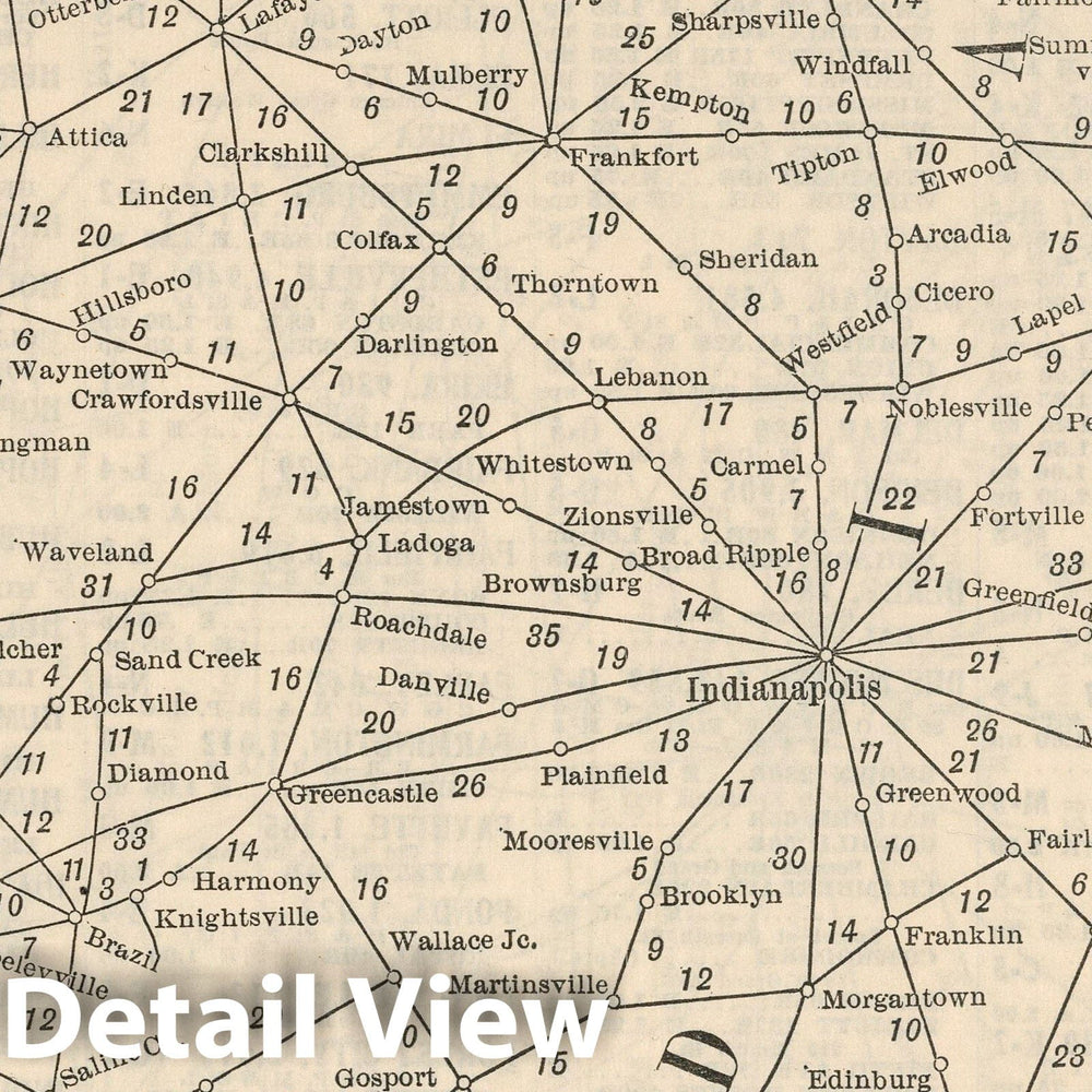 Historic Map : Railway Distance Map of the State of Indiana, 1934 - Vintage Wall Art