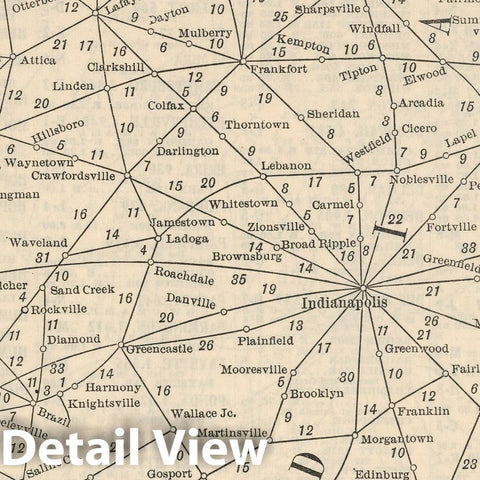 Historic Map : Railway Distance Map of the State of Indiana, 1934 - Vintage Wall Art