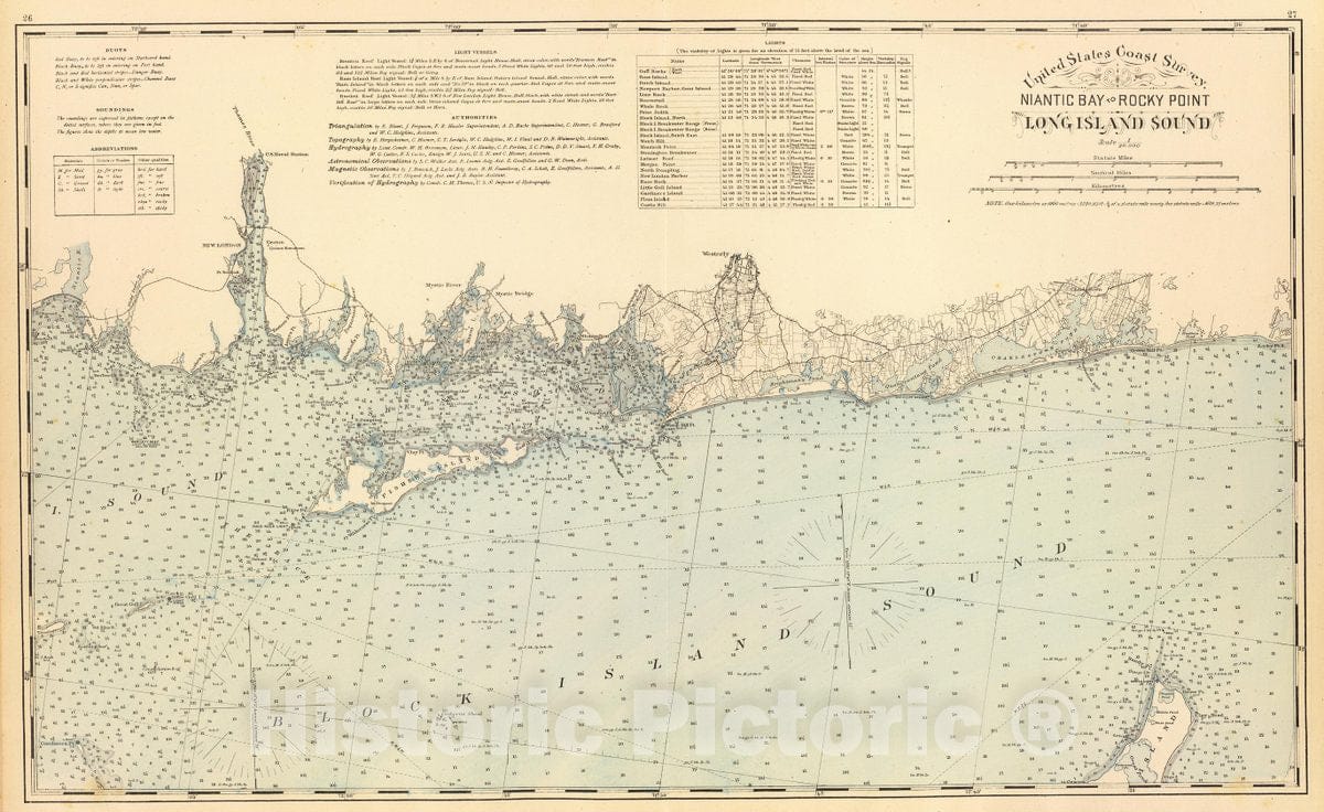 Historic Map : Niantic Bay-Rocky Pt., 1893, Vintage Wall Decor
