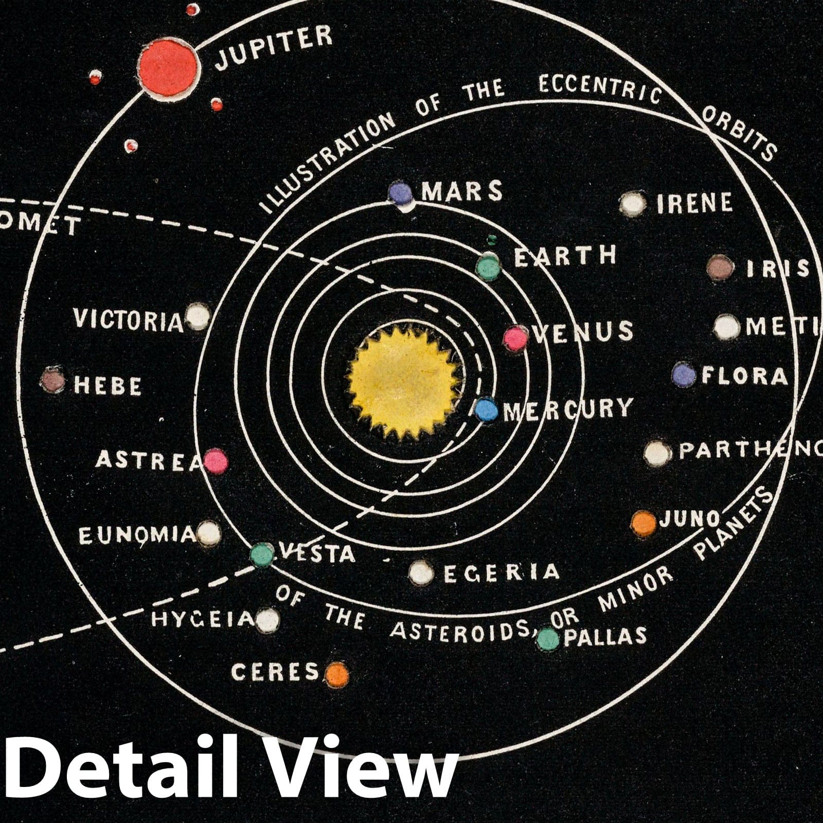 Complete Map Of The Solar System