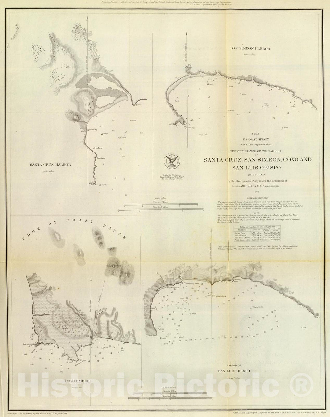 Historic Map : Santa Cruz (Calif), California, San Simeon Bay (Calif) 1852 Santa Cruz, San Simeon, Coxo, San Luis Obispo. , Vintage Wall Art