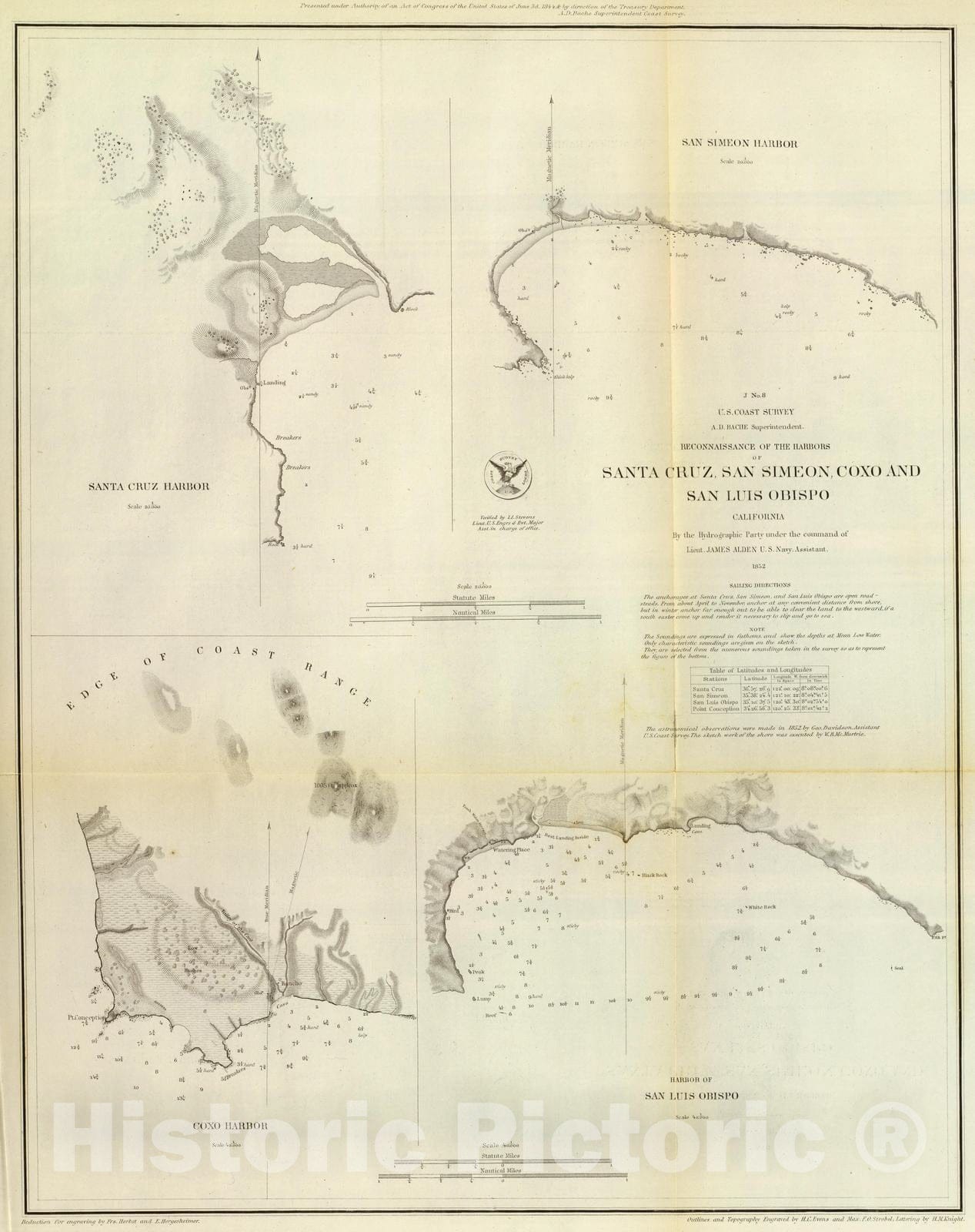 Historic Map : Santa Cruz (Calif), California, San Simeon Bay (Calif) 1852 Santa Cruz, San Simeon, Coxo, San Luis Obispo. , Vintage Wall Art