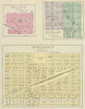 Historic Map : 1887 Dwight, Wilsey, Dunlap, Kansas. - Vintage Wall Art