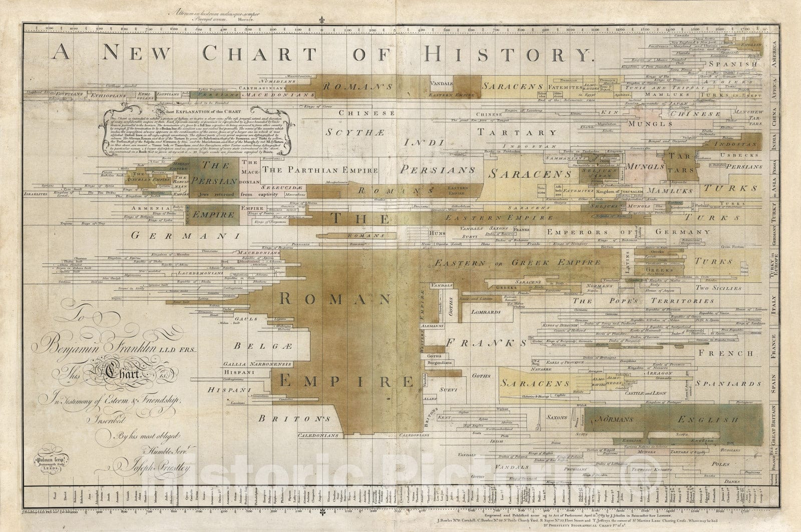 Timeline - 1769 A new chart of history. J. Priestley - Vintage Wall Art