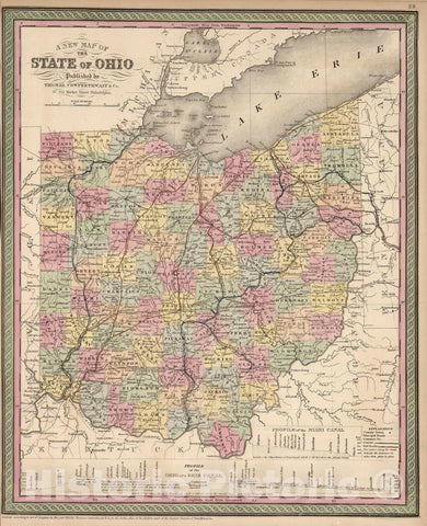 Historic Map : 1853 A New Map of The State of Ohio - Vintage Wall Art