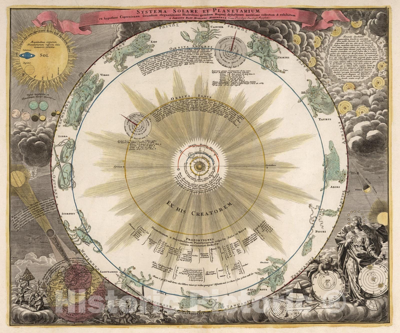 Historic Map : Systema Solare et Planetarium, 1742 Celestial Atlas - Vintage Wall Art