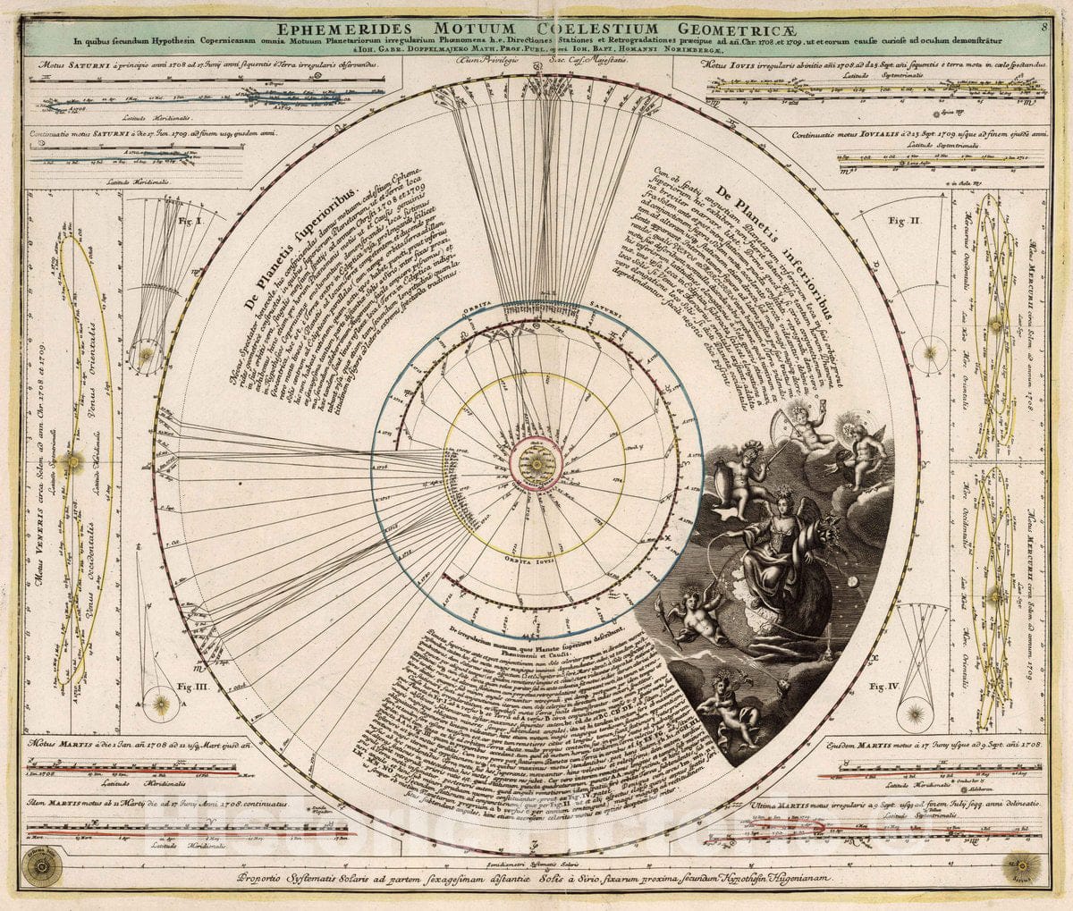 Historic Map : Ephemerides Motuum Coelestium Geometricae, 1742 Celestial Atlas - Vintage Wall Art