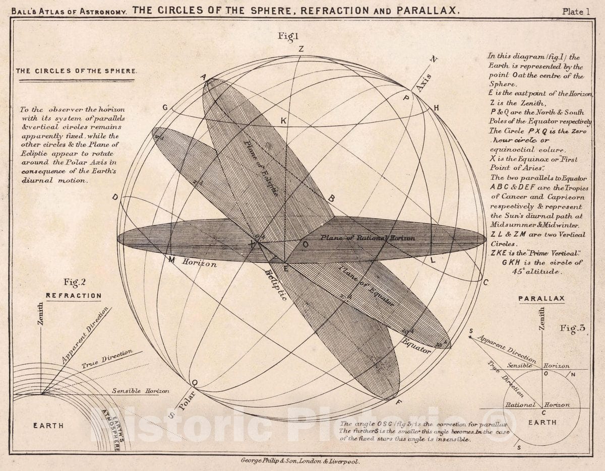Historic Map - 1. The Circles of The Sphere. Refraction and Parallax, 1892 Celestial Atlas - Vintage Wall Art