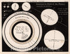 Historic Map - 4. The Planetary System, 1892 Celestial Atlas - Vintage Wall Art