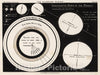 Historic Map - 4. The Planetary System, 1892 Celestial Atlas - Vintage Wall Art
