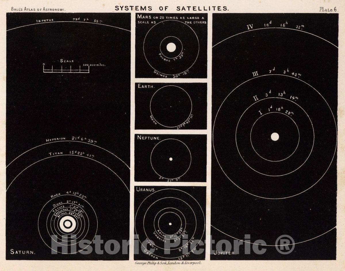 Historic Map : 6. Systems of Satellites, 1892 Celestial Atlas - Vintage Wall Art