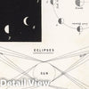 Historic Map - 7. Eclipses and Phases of The Moon, 1892 Celestial Atlas - Vintage Wall Art
