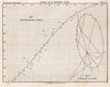 Historic Map : 13. Orbit of a Binary Star, 1892 Celestial Atlas - Vintage Wall Art