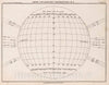 Historic Map : 21. Chart for Sun Spot Observations No. 3, 1892 Celestial Atlas - Vintage Wall Art