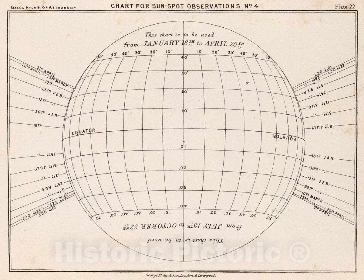 Historic Map : 22. Chart for Sun Spot Observations No. 4, 1892 Celestial Atlas - Vintage Wall Art