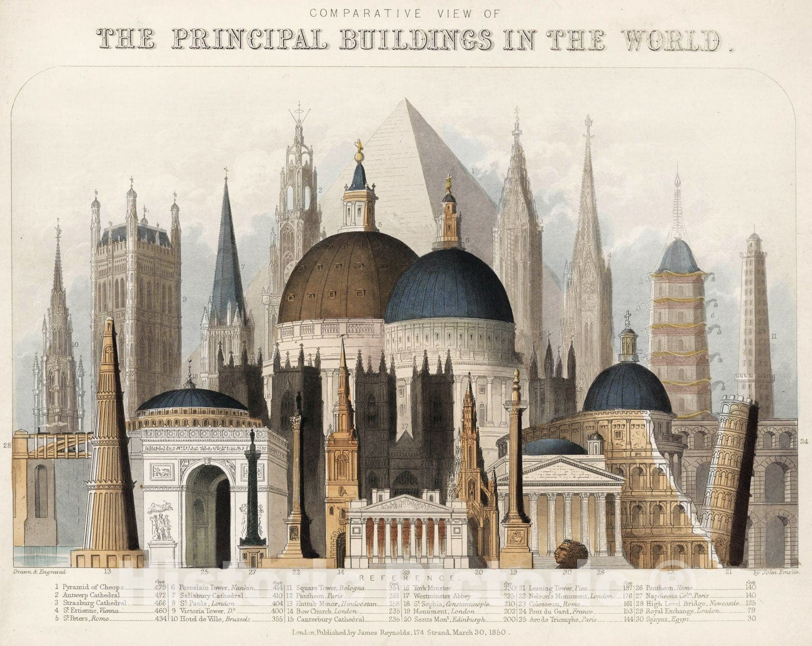 Historic Map - Comparative View of The Principal Buildings in The World, 1850 Pictorial Map - Vintage Wall Art