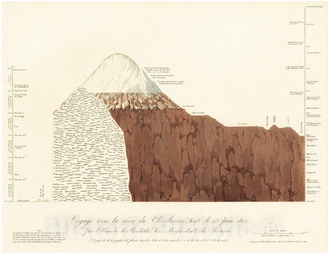 Historic Map : Chimborazo Volcano(Ecuador)Voyage vers la cime du Chimborazo 1802., Vintage Wall Art