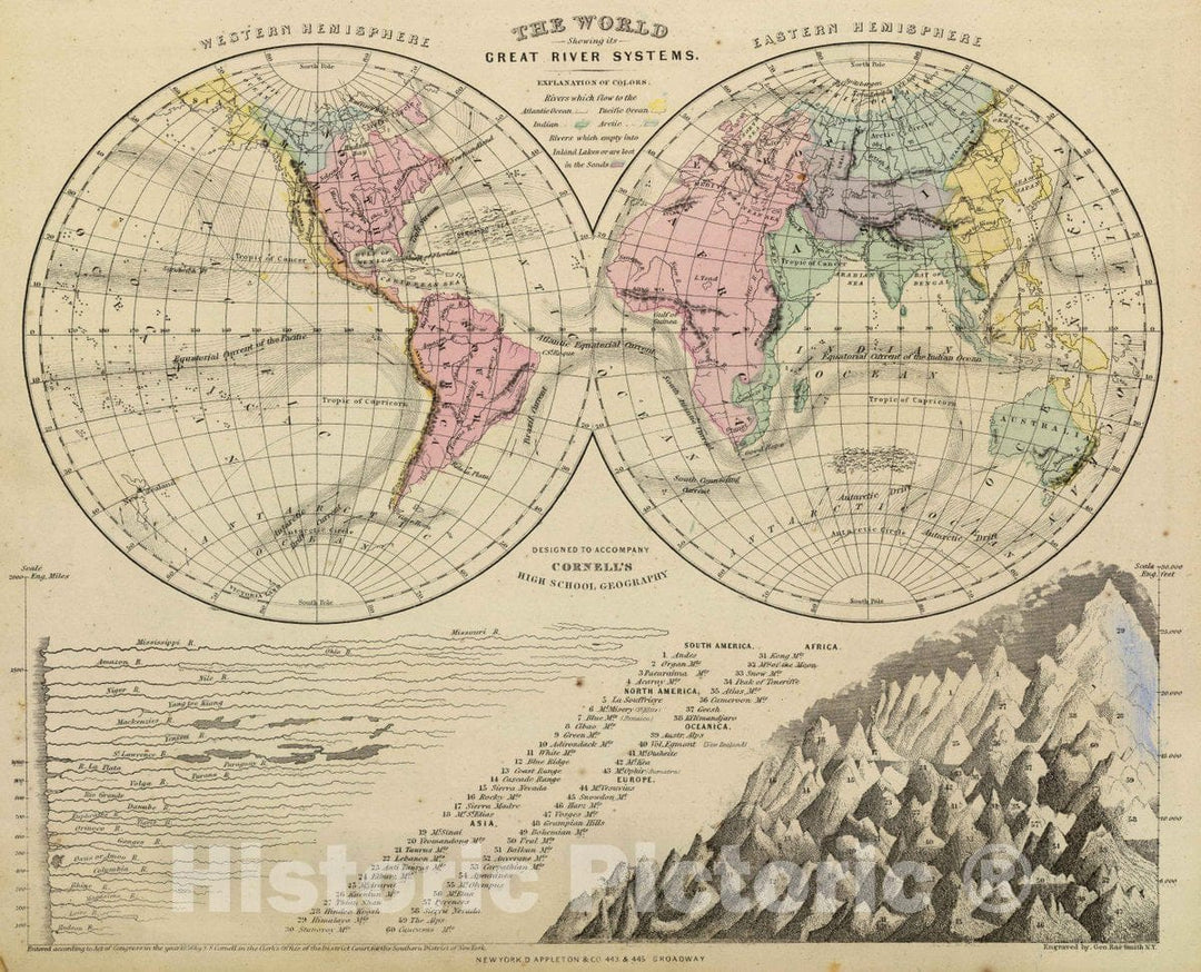 Historical Map : The World, showing its great river systems. Designed ...