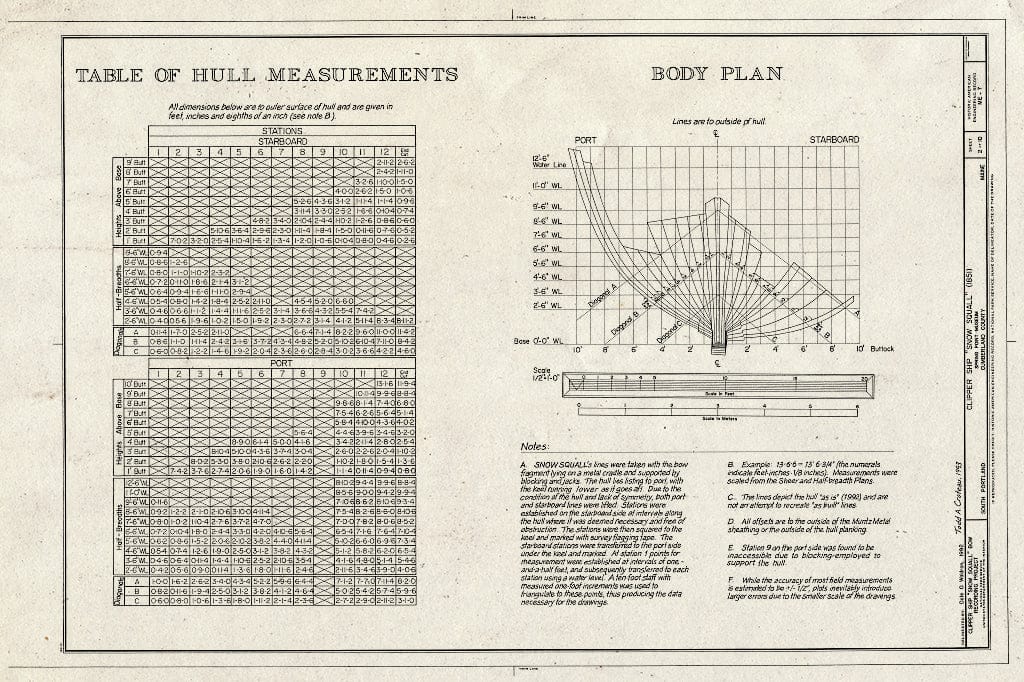 Blueprint HAER ME,3-Ports,2- (Sheet 2 of 10) - Clipper Ship Snow Squall Bow, Spring Point Museum, Southern Maine Technical College, South Portland, Cumberland County, ME